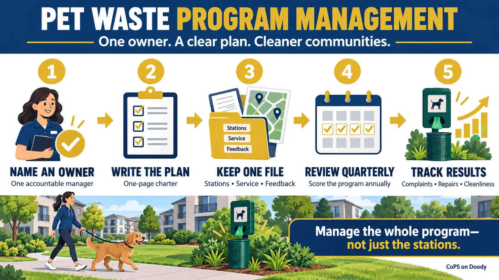 pet waste program