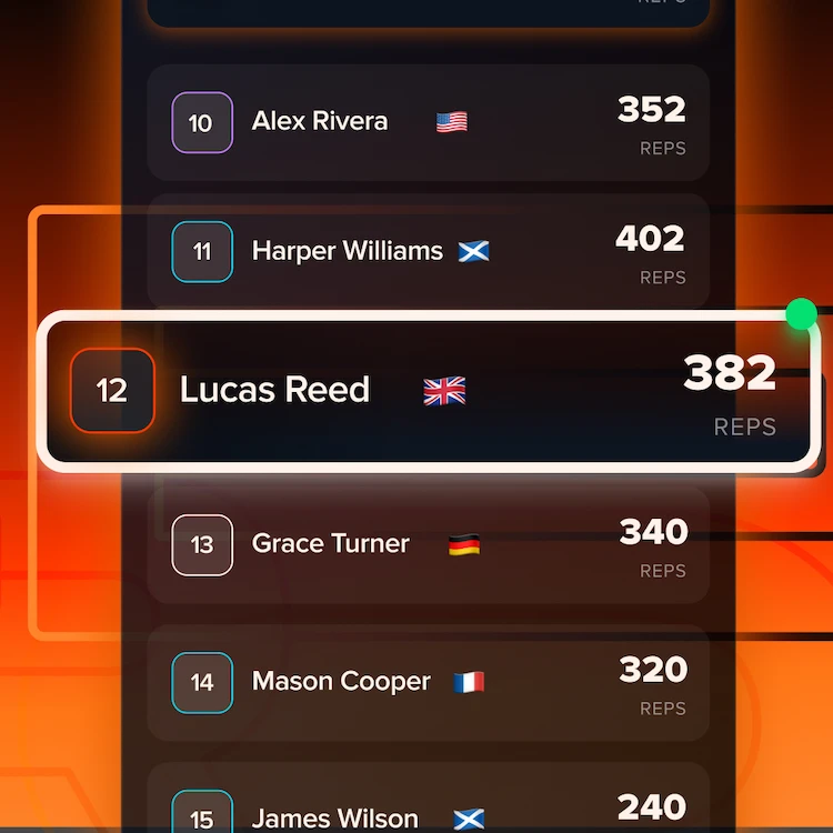 Leaderboard showing Lucas Reed in 12th place with 382 reps and a British flag.