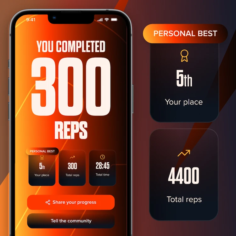 Fitness app screen showing completion of 300 reps, 5th place personal best, and 28:45 total time.