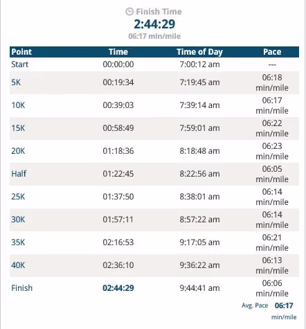 Amanda Macuiba's time chart from the event