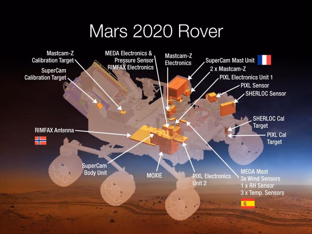 The 2020 Mars rover