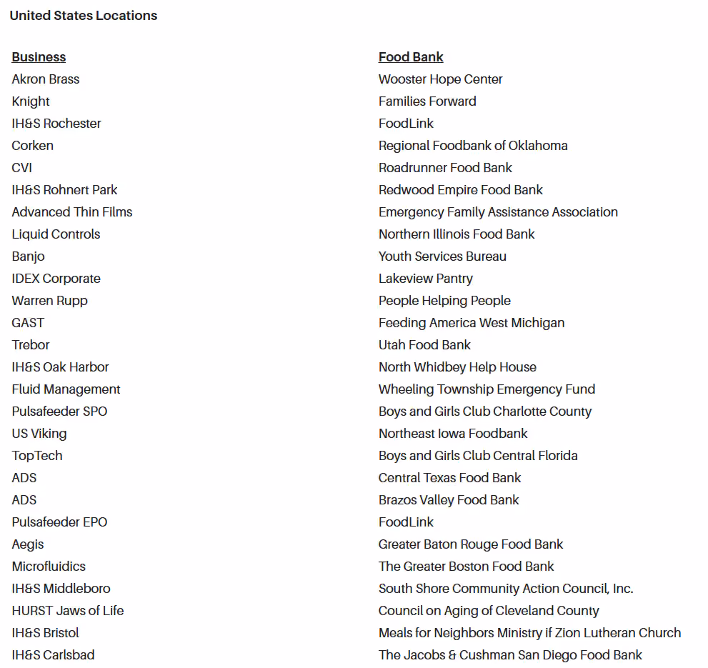 US IDEX businesses that have donated
