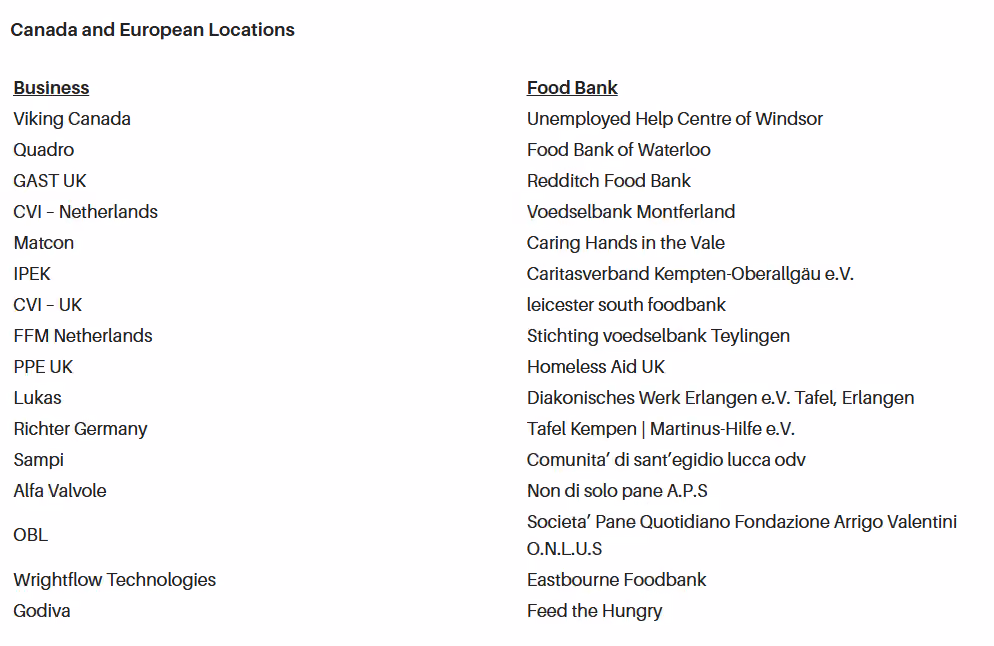 Canadian + European IDEX businesses that have donated