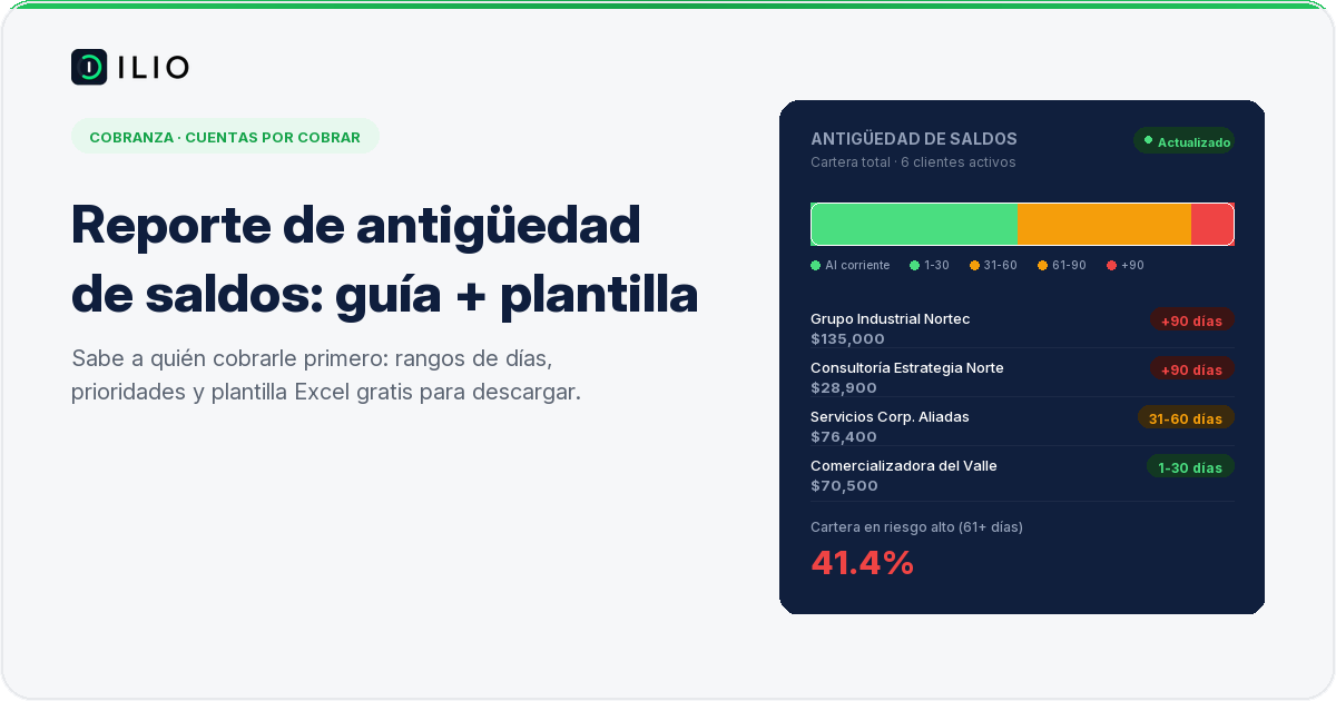 Reporte de antigüedad de saldos para PYMEs mexicanas — plantilla y guía