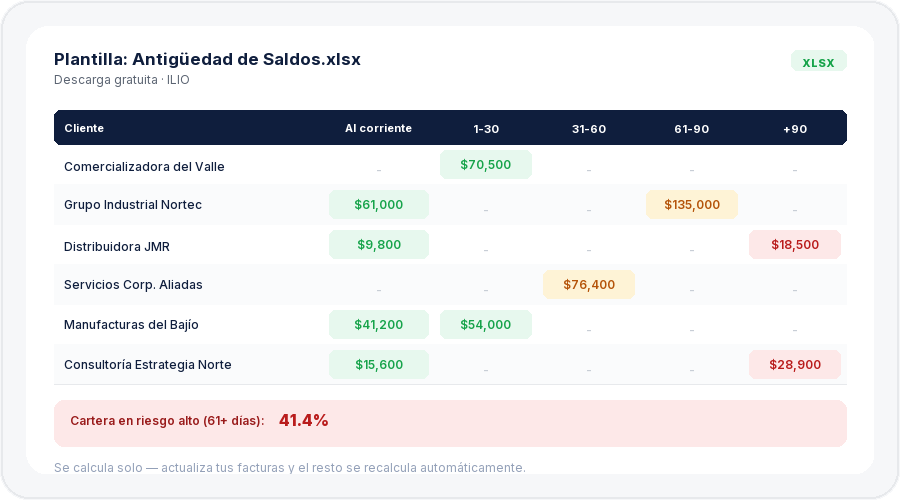 Plantilla Excel gratuita de reporte de antigüedad de saldos para PYMEs