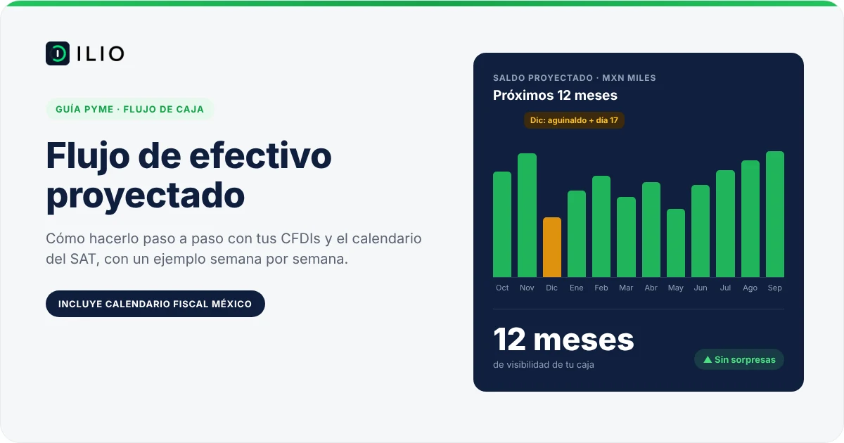 Flujo de efectivo proyectado a 12 meses para PYMEs en México con calendario fiscal del SAT