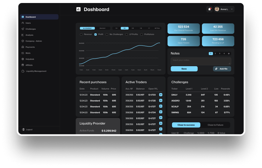 Your own prop firm admin dashboard image
