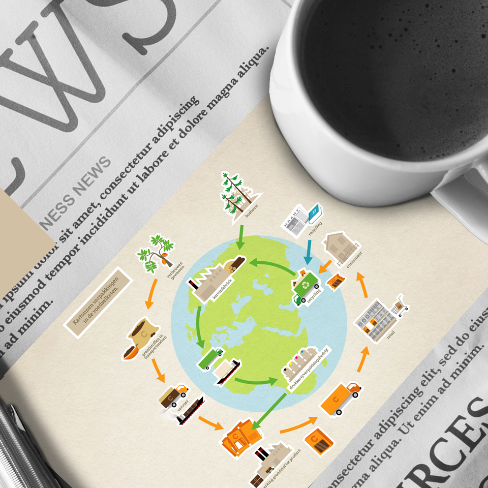 Infographic