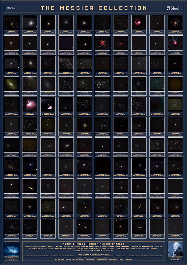 Poster: The Messier Collection
