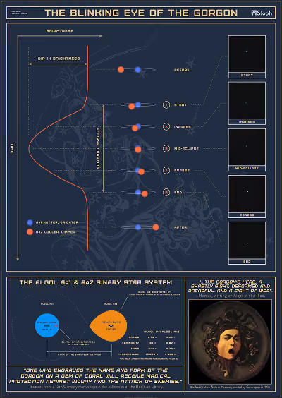 Poster: The Blinking Eye of the Gorgon