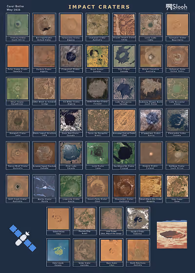 Poster: Crater Collection