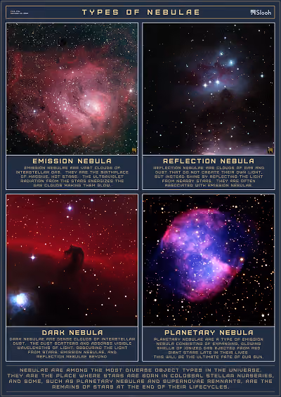 Poster: Nifty Nebulae