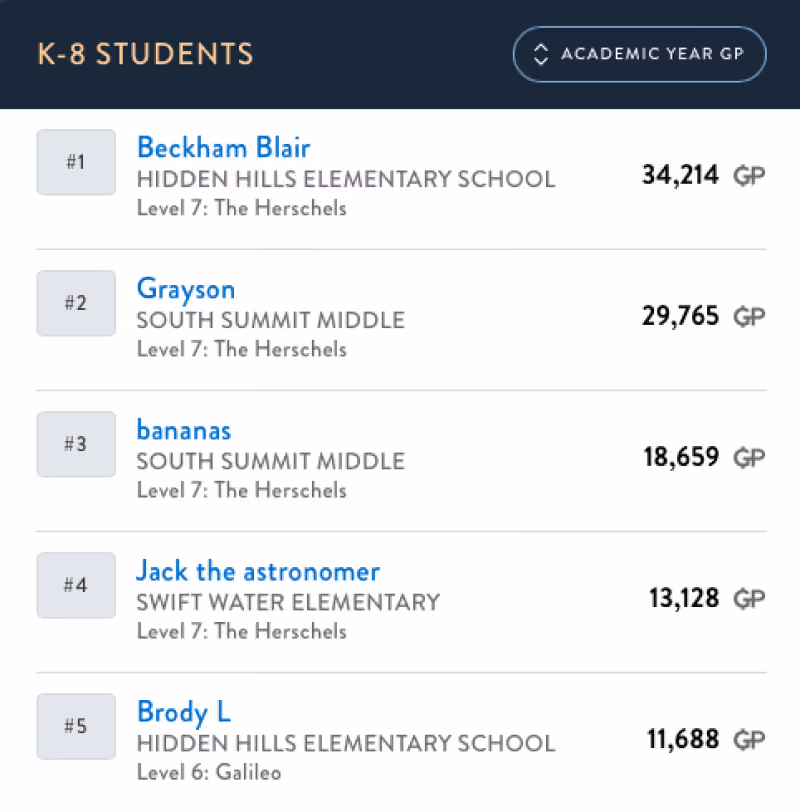 K-8 Leaderboard