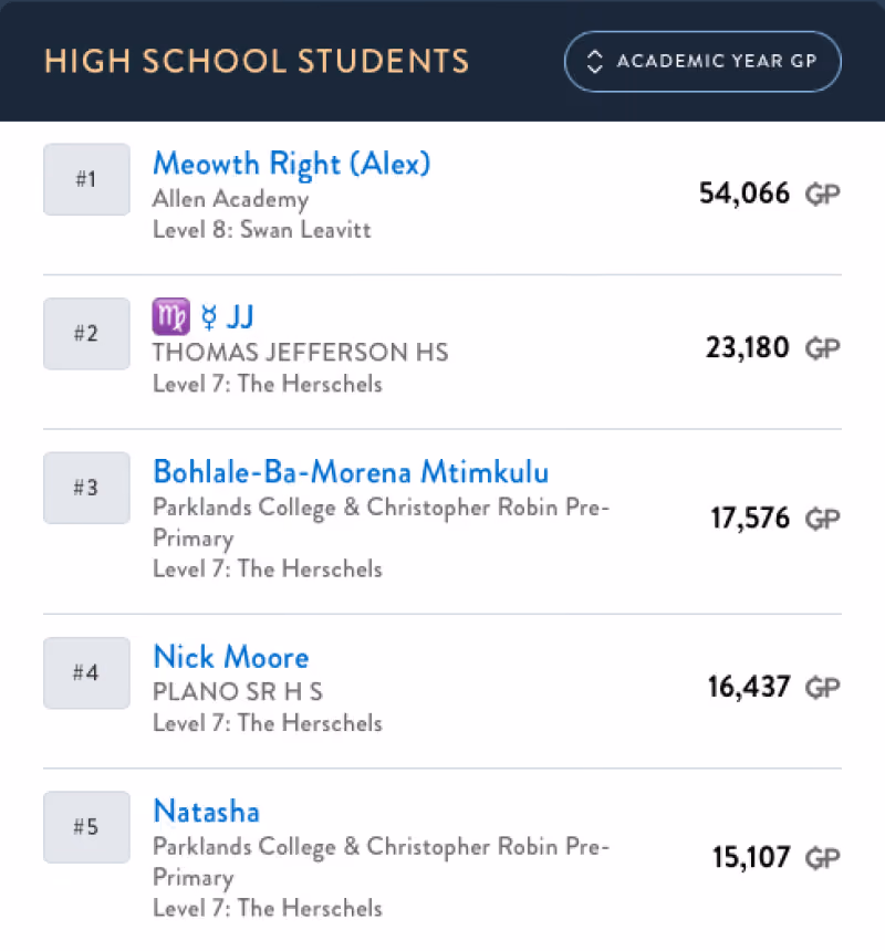 High School Leaderboard