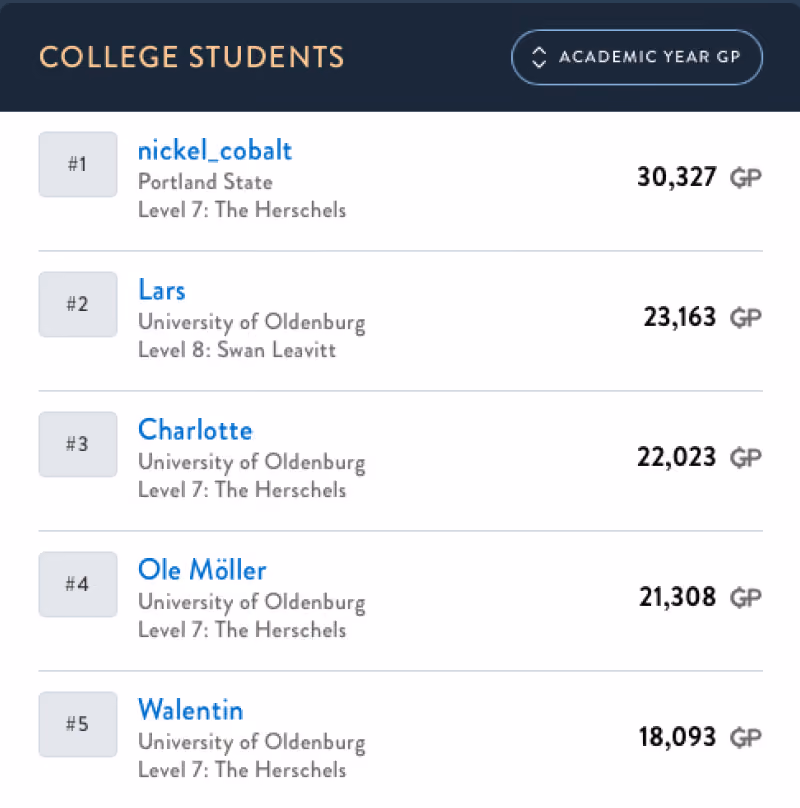 College Leaderboard