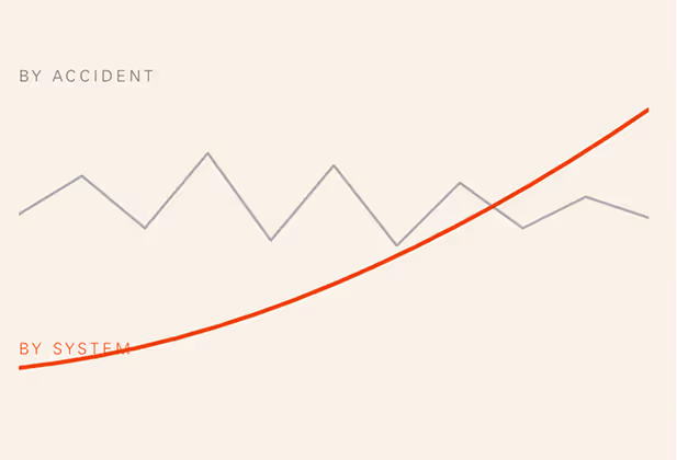 Graph comparing erratic line labeled 'By Accident' and steadily rising curve labeled 'By System'.
