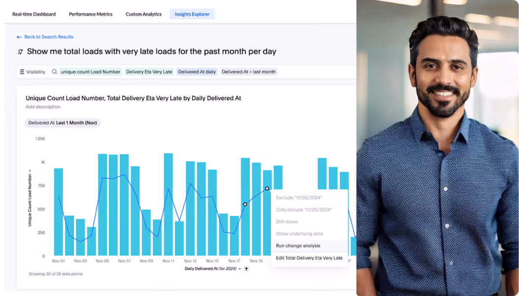 Man smiling beside a data dashboard showing a bar chart of daily load deliveries and late loads in November.