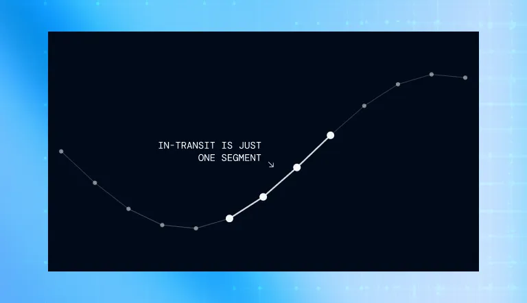 In-transit is just one segment in the network