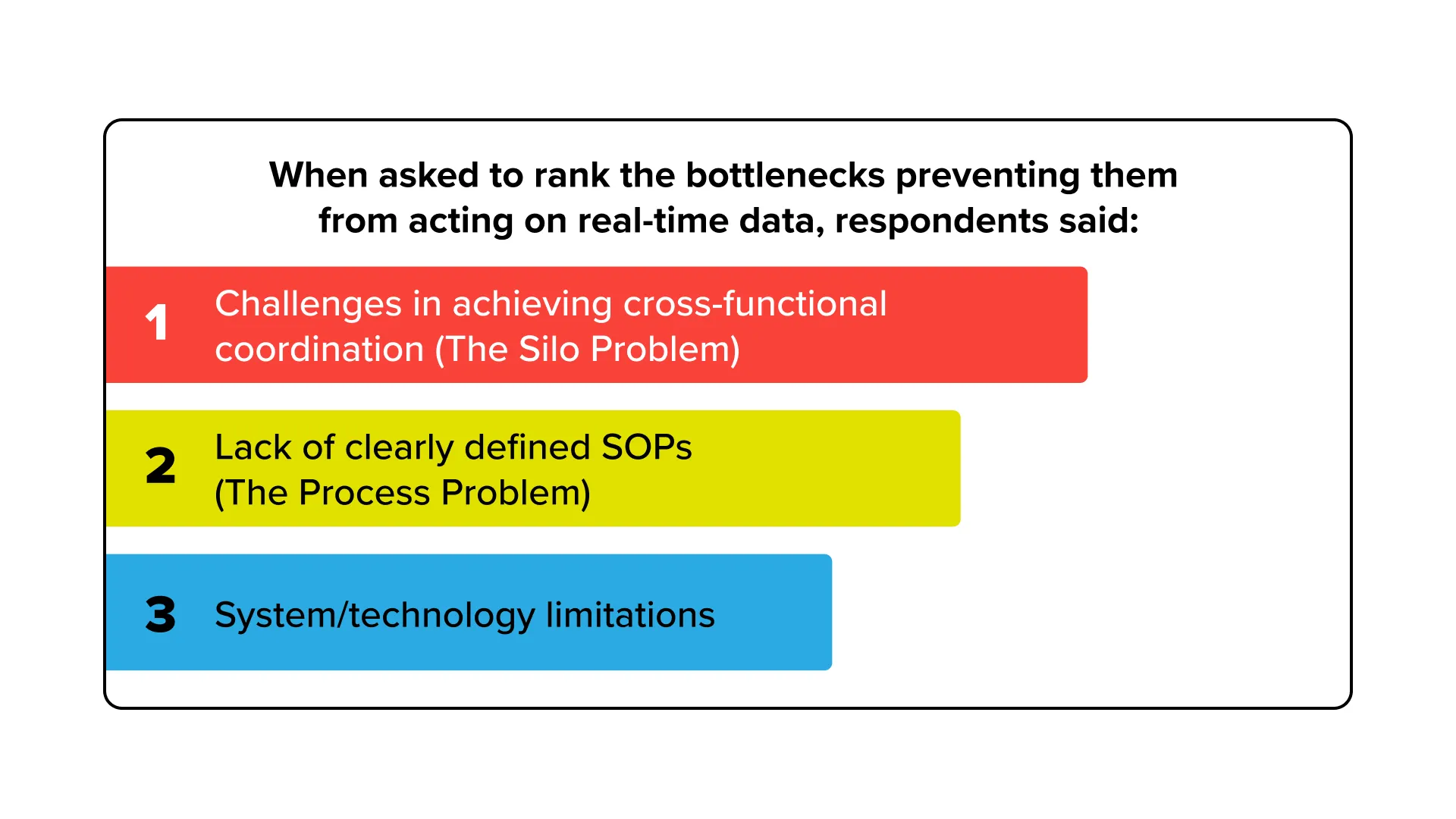 STAT: When asked to rank the bottlenecks preventing them from acting on real-time data, respondents said: #1 Bottleneck: 