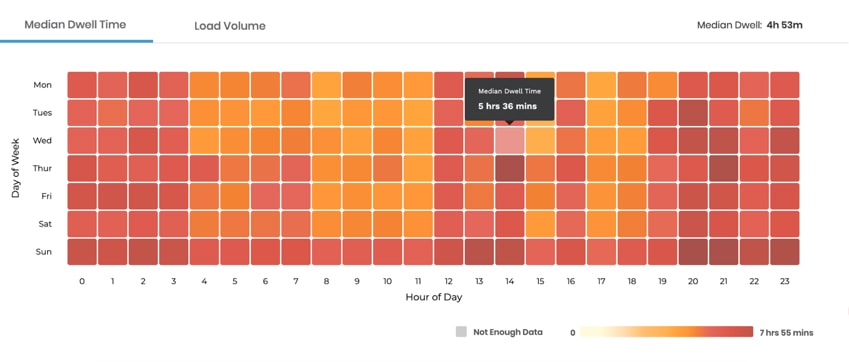 Median dwell time at 4 hours and 53 minutes