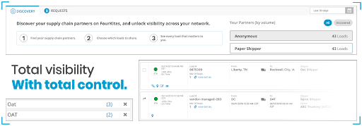 network visibility