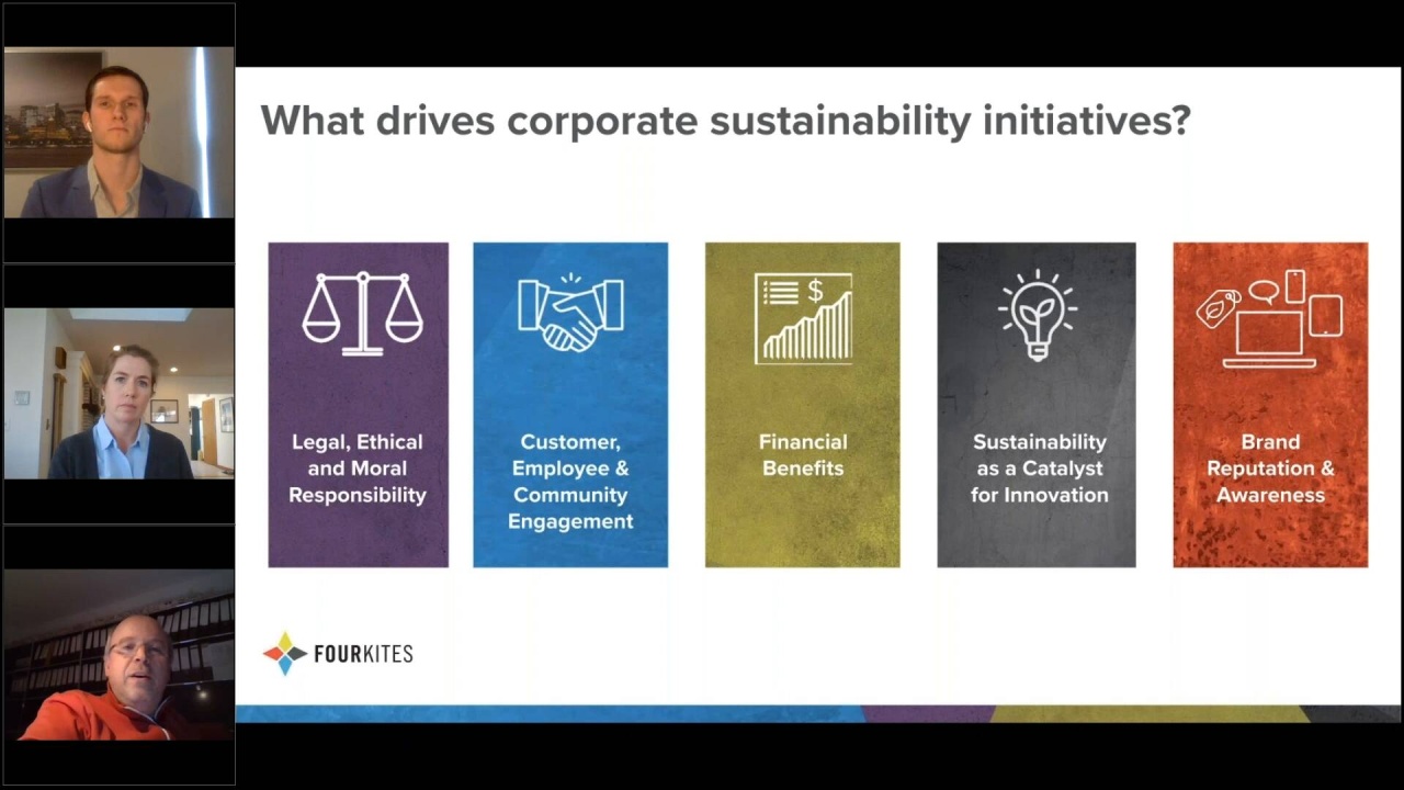 Sustainability Foundations thumbnail