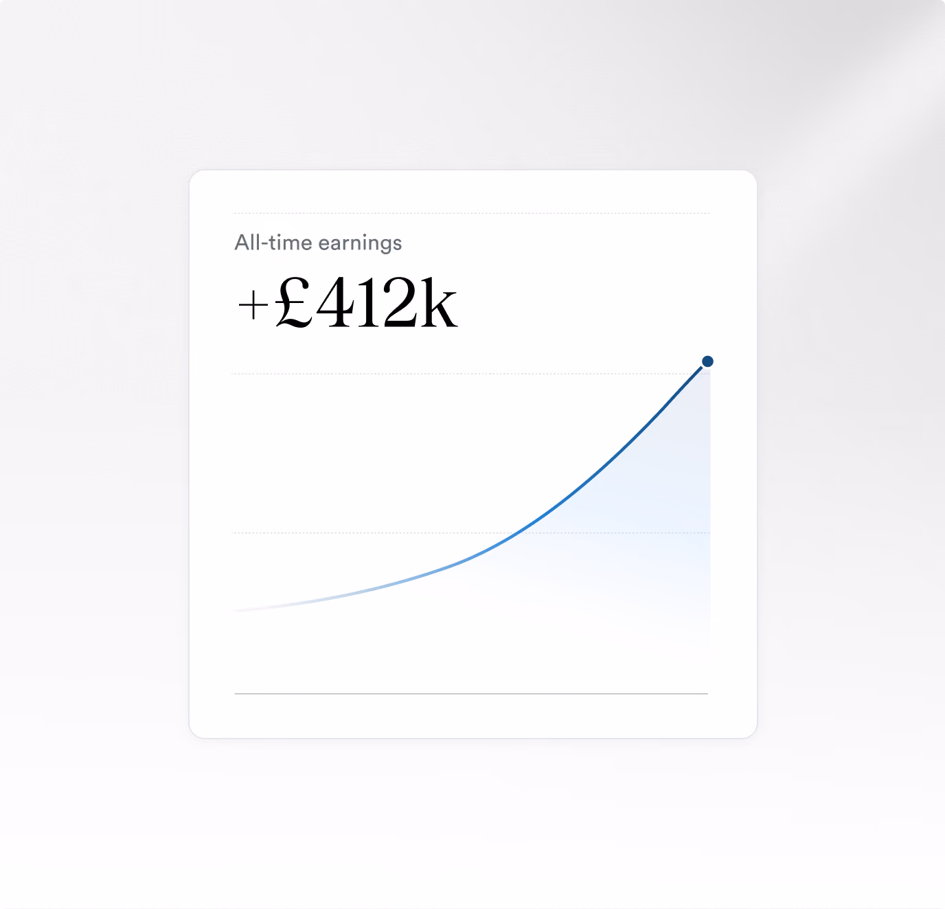 Chart showing potential yield gains from optimising surplus cash.