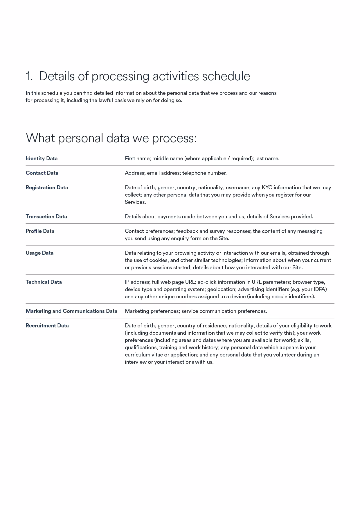 Table listing categories of personal data processed, including identity, contact, registration, and technical data.
