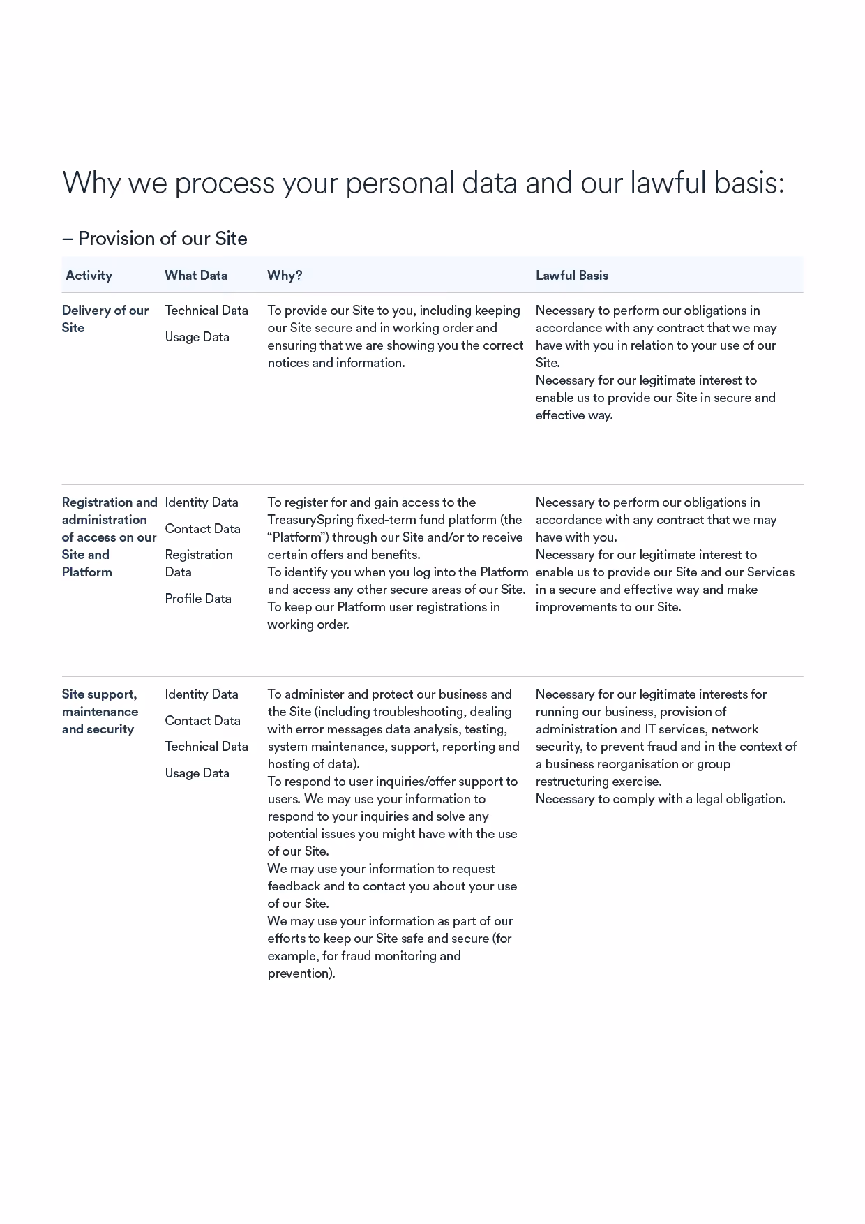 Table explaining why personal data is processed for site delivery, registration, and site support purposes.