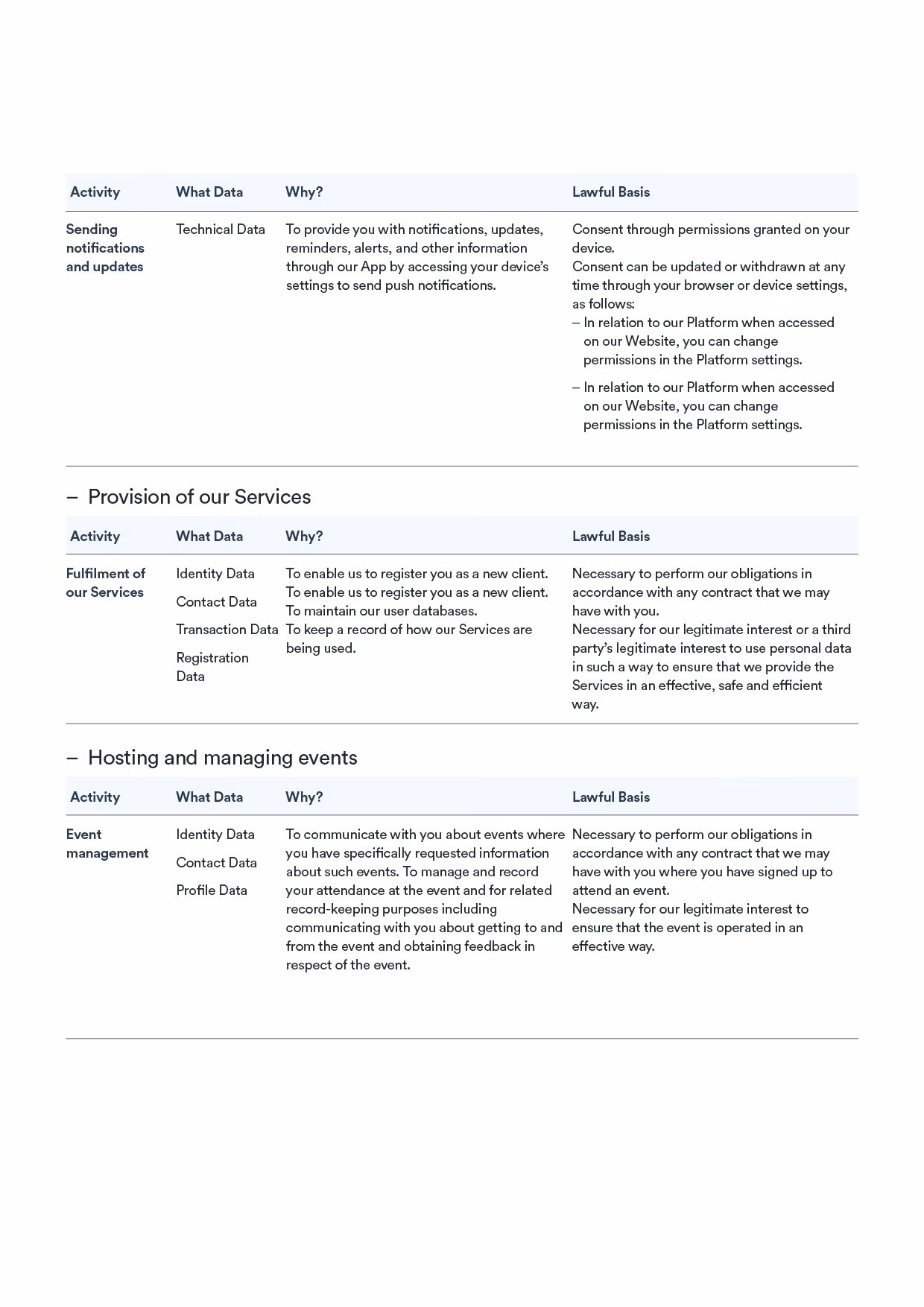 Table outlining activities, data used, reasons, and lawful bases for notifications, service provision, and event management.