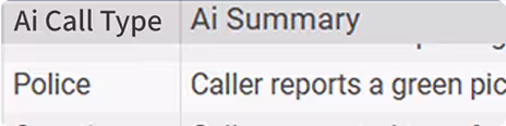 AI call type classification interface showing categorized communication records.