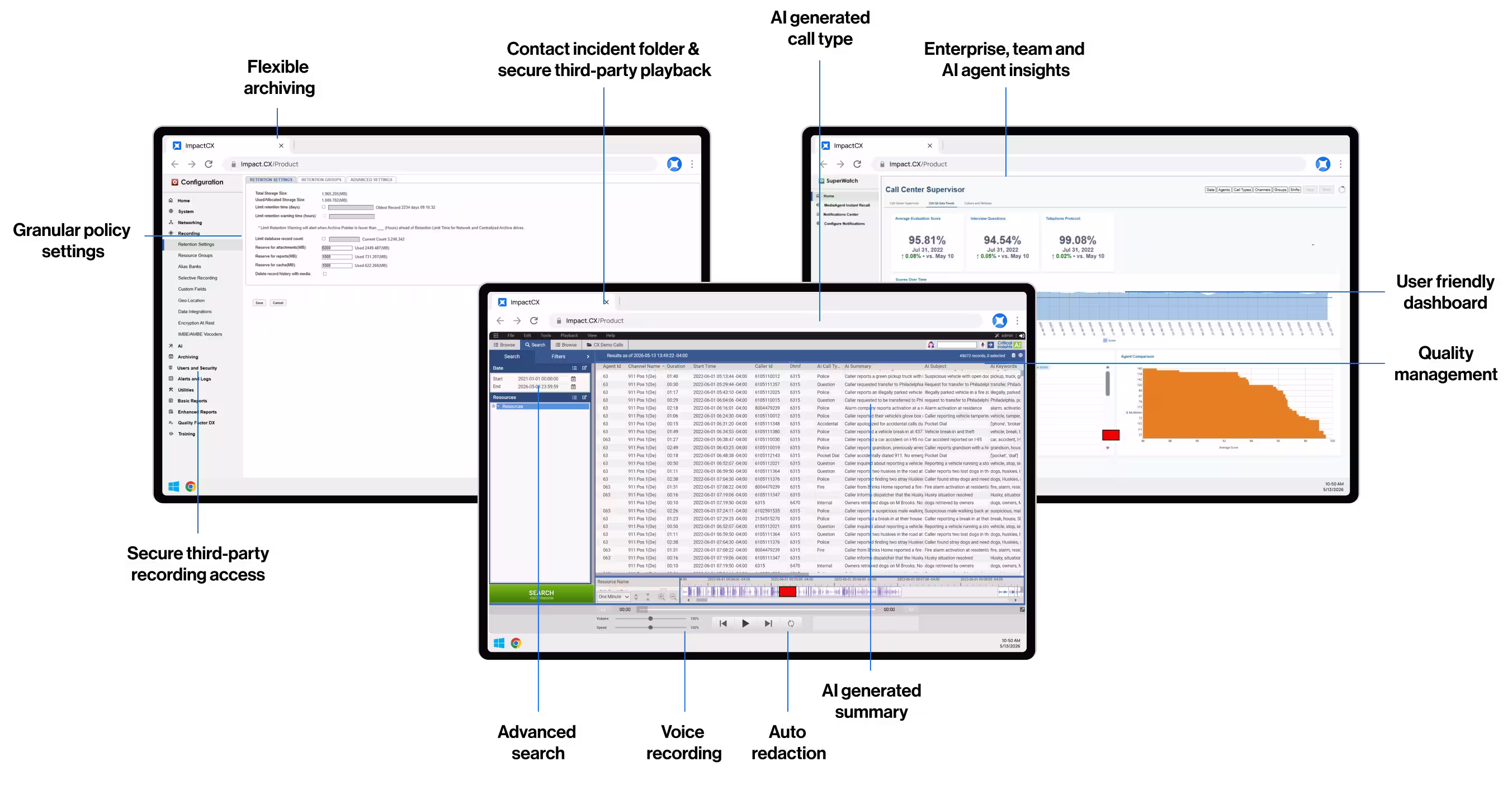 Three computer screens showing ImpactCX software with settings, call data, and call center analytics dashboards.