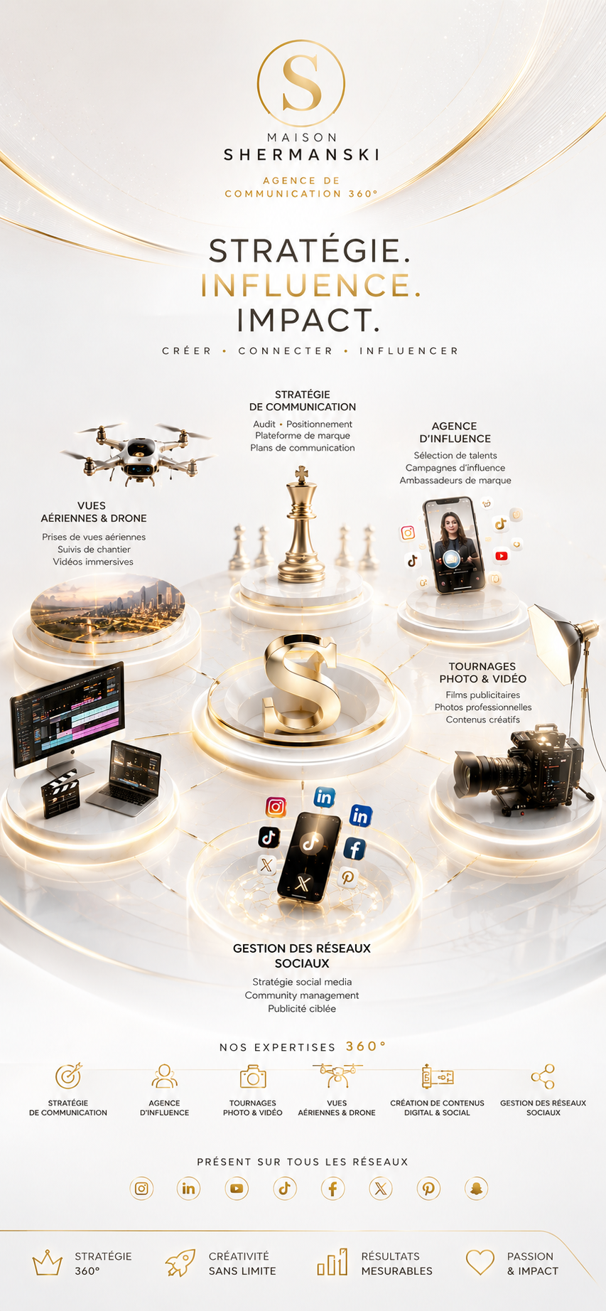 Offre de services de l'agence Maison Shermanski en communication, influence, drone, vidéo, réseaux sociaux.
