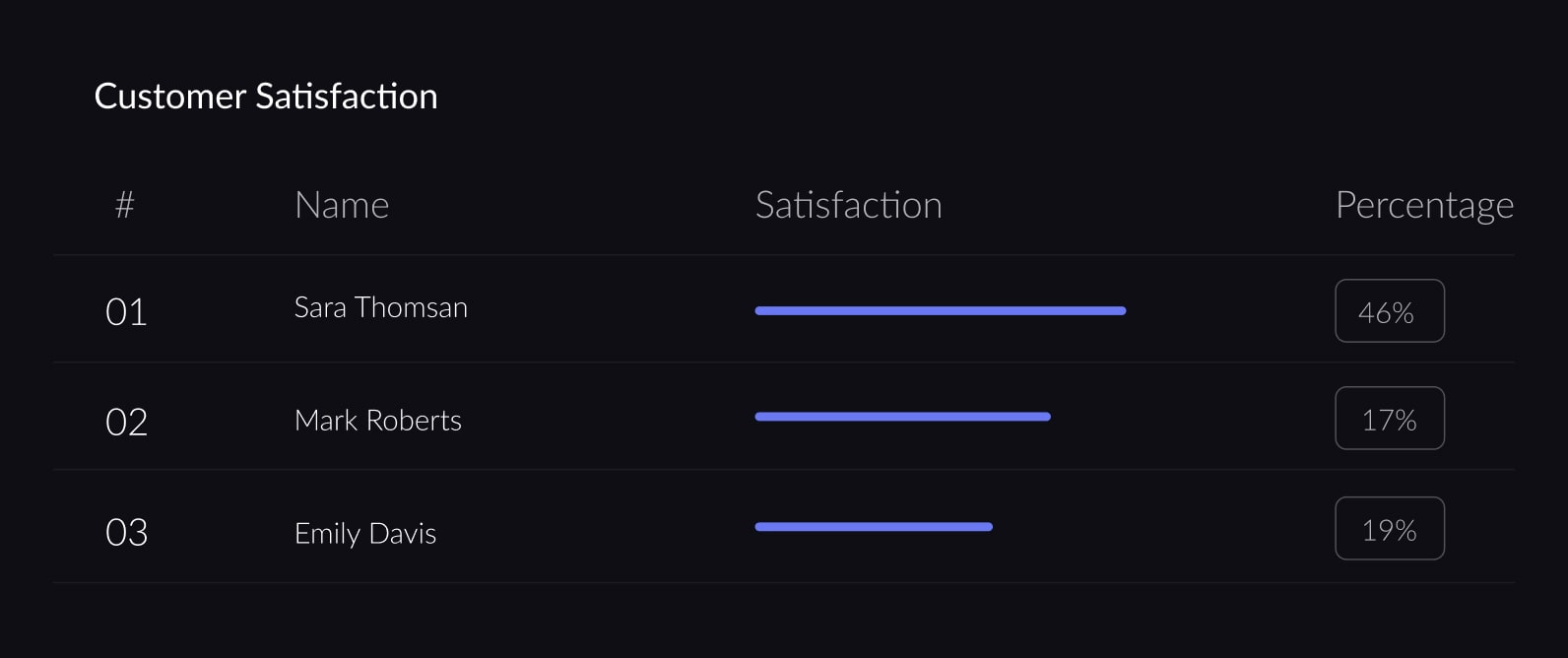 Ai Chatbot Saas Website Template