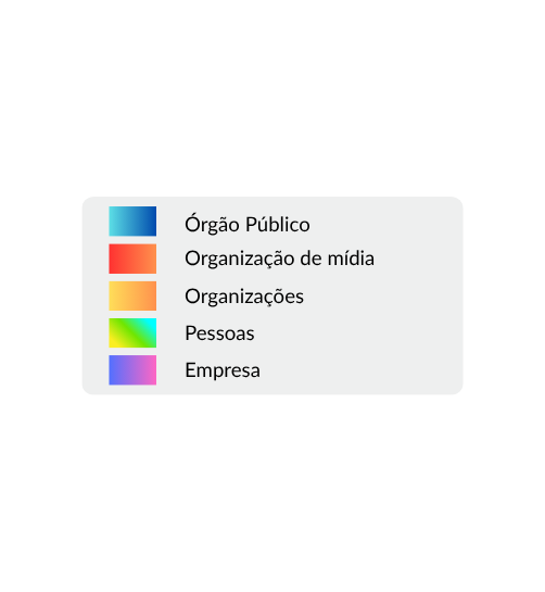 Banner Chart