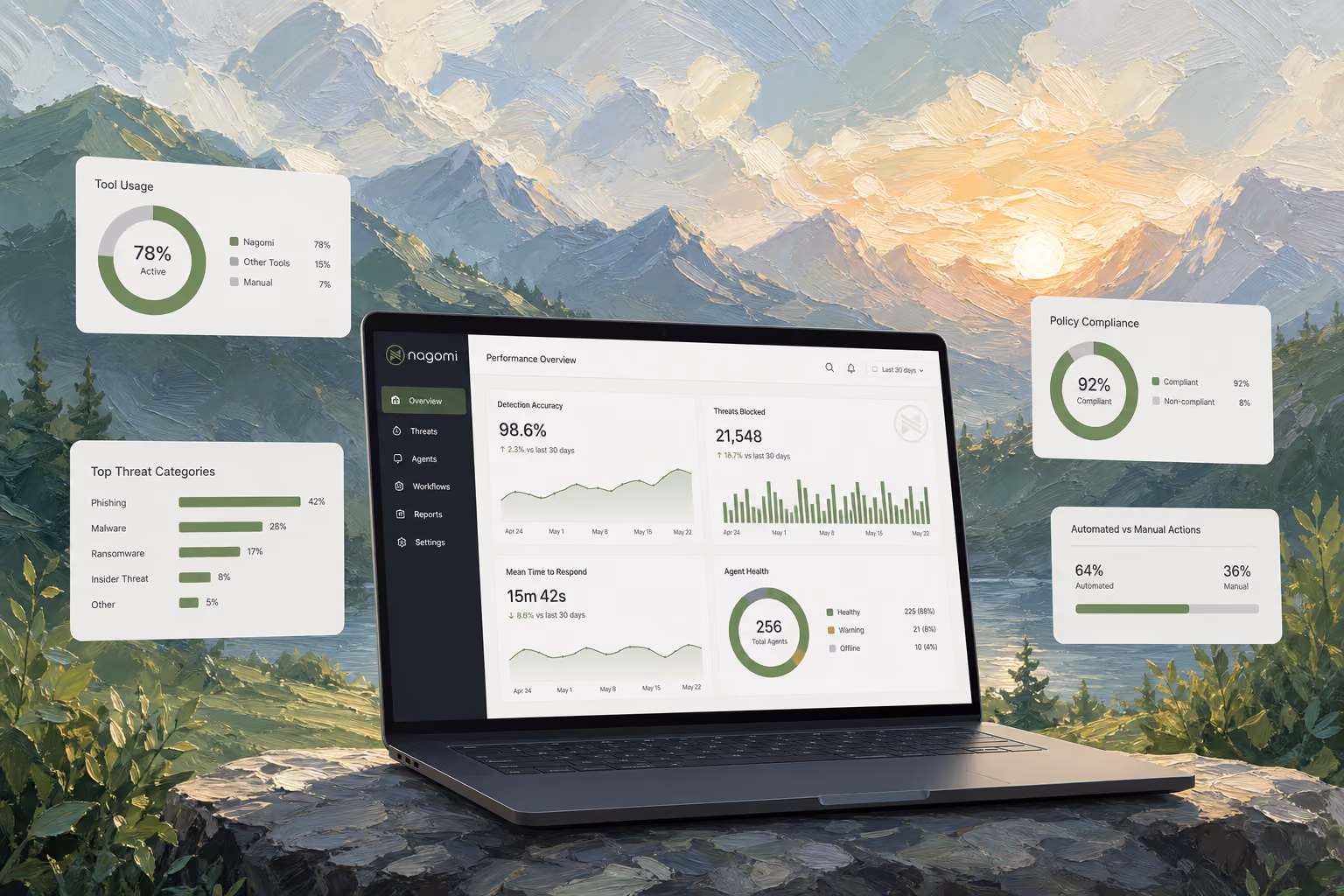 Hacking Security Effectiveness - Making Sure Your Tools Are Working for You
