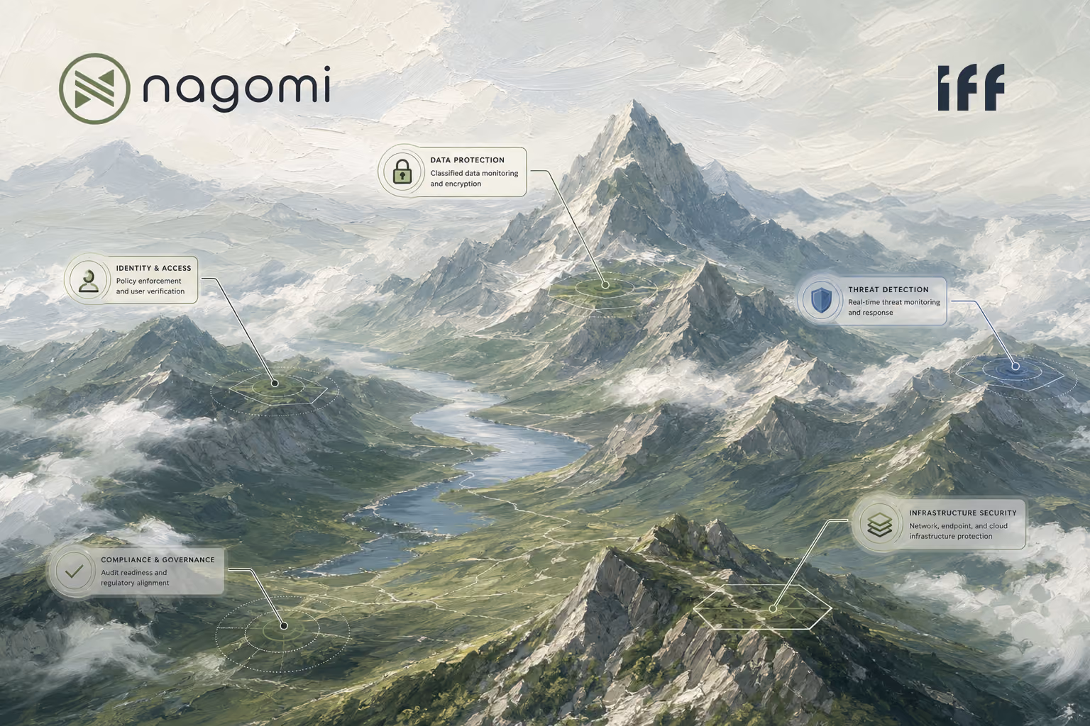 How IFF Communicates An Actionable Threat Exposure Story to Both Executives and Security Team Members With One Data Set Using Nagomi