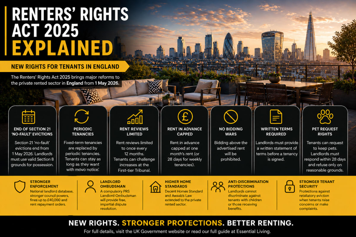 Renters' rights act overview