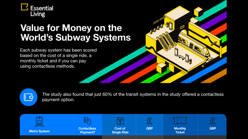 The best value subway systems in the world