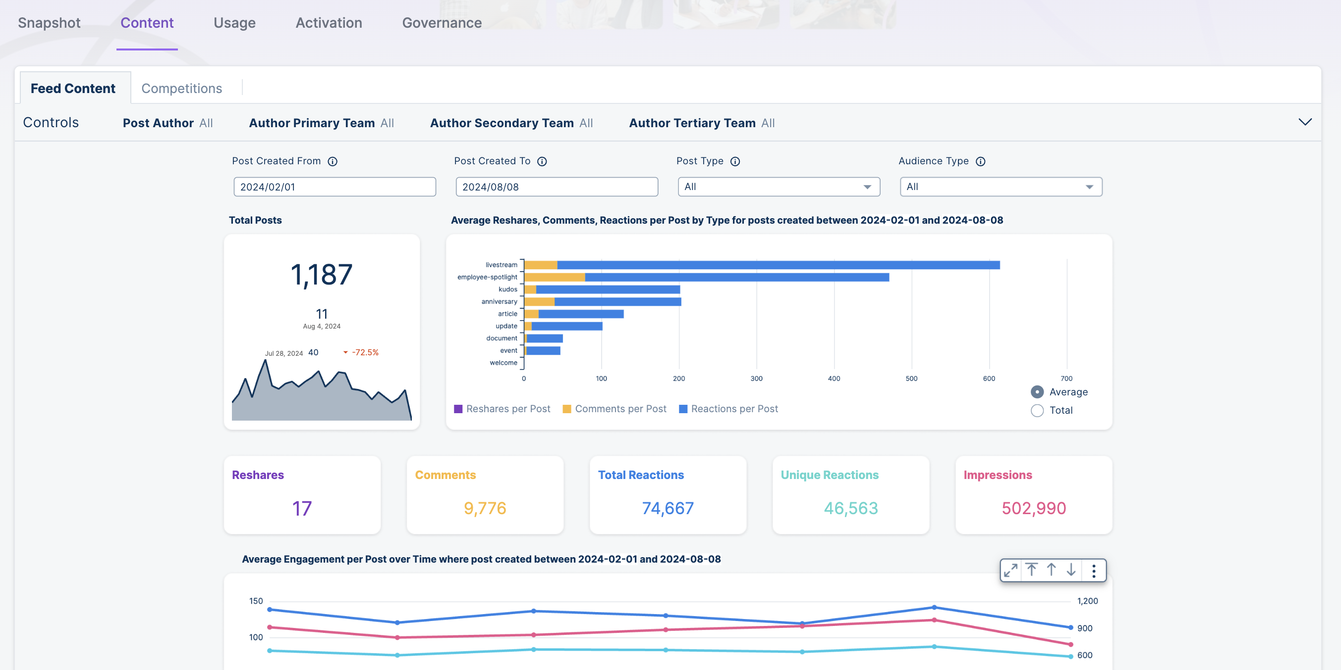 Workvivo Analytics & Reporting – Workvivo Help Center & Customer Support