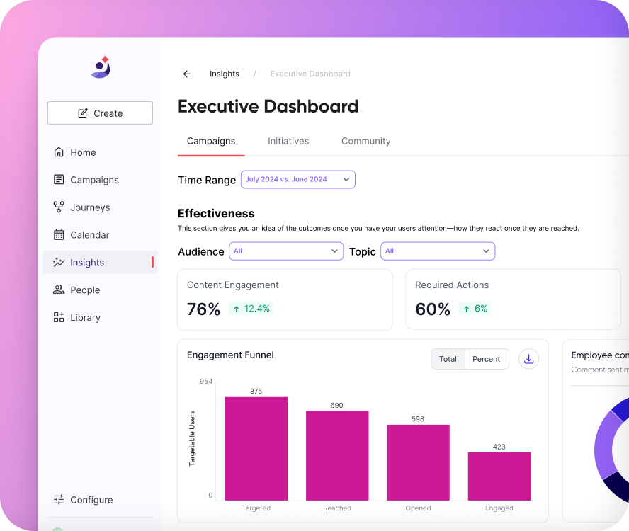 Engagement Insights for Data-Driven Outcomes | Firstup
