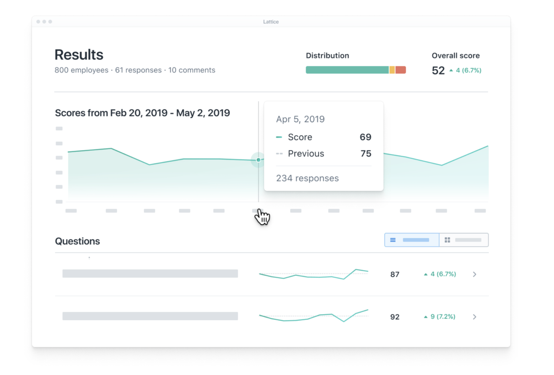 How to Analyze Employee Engagement Survey Data | Article | Lattice