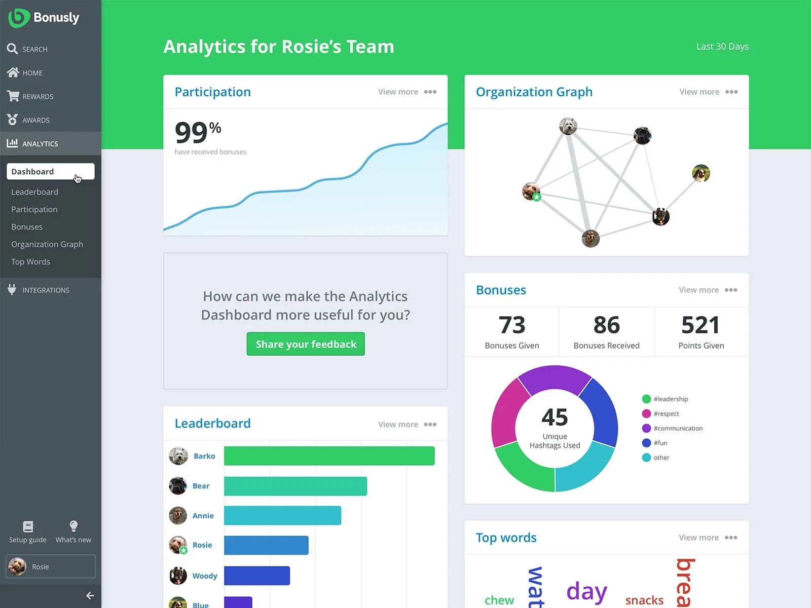 Quickly understand your team's recognition trends with at-a-glance people analytics