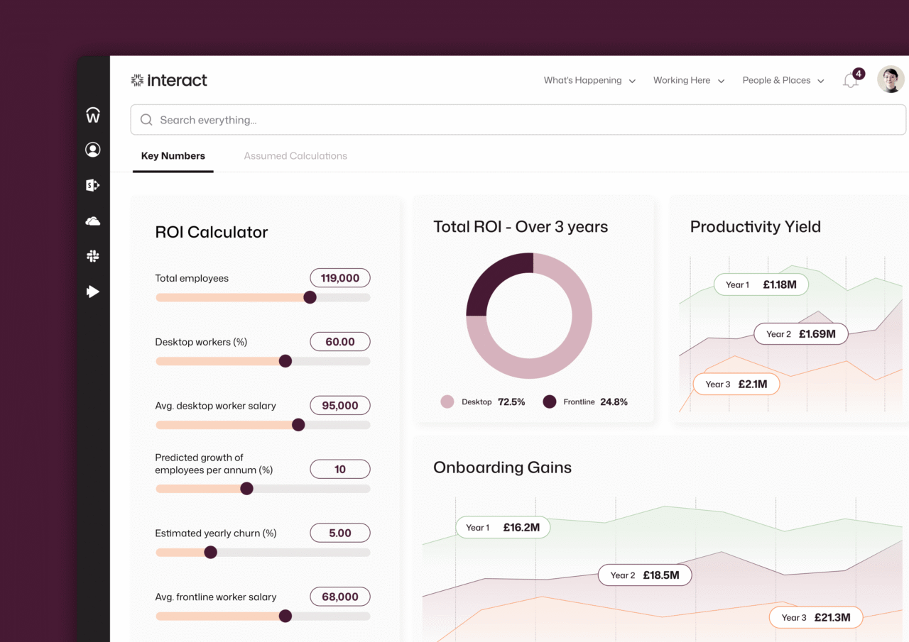 Intranet analytics for real impact | Interact