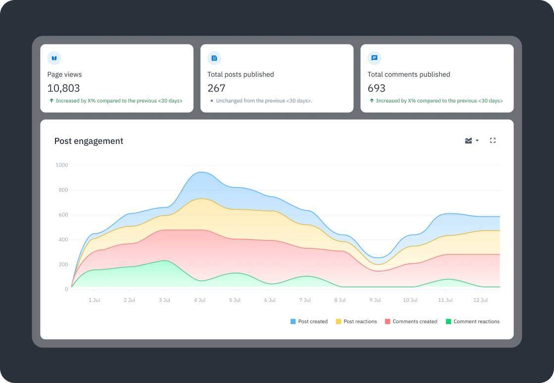 Knowledge, Search & Internal Comms Analytics | Happeo Intranet