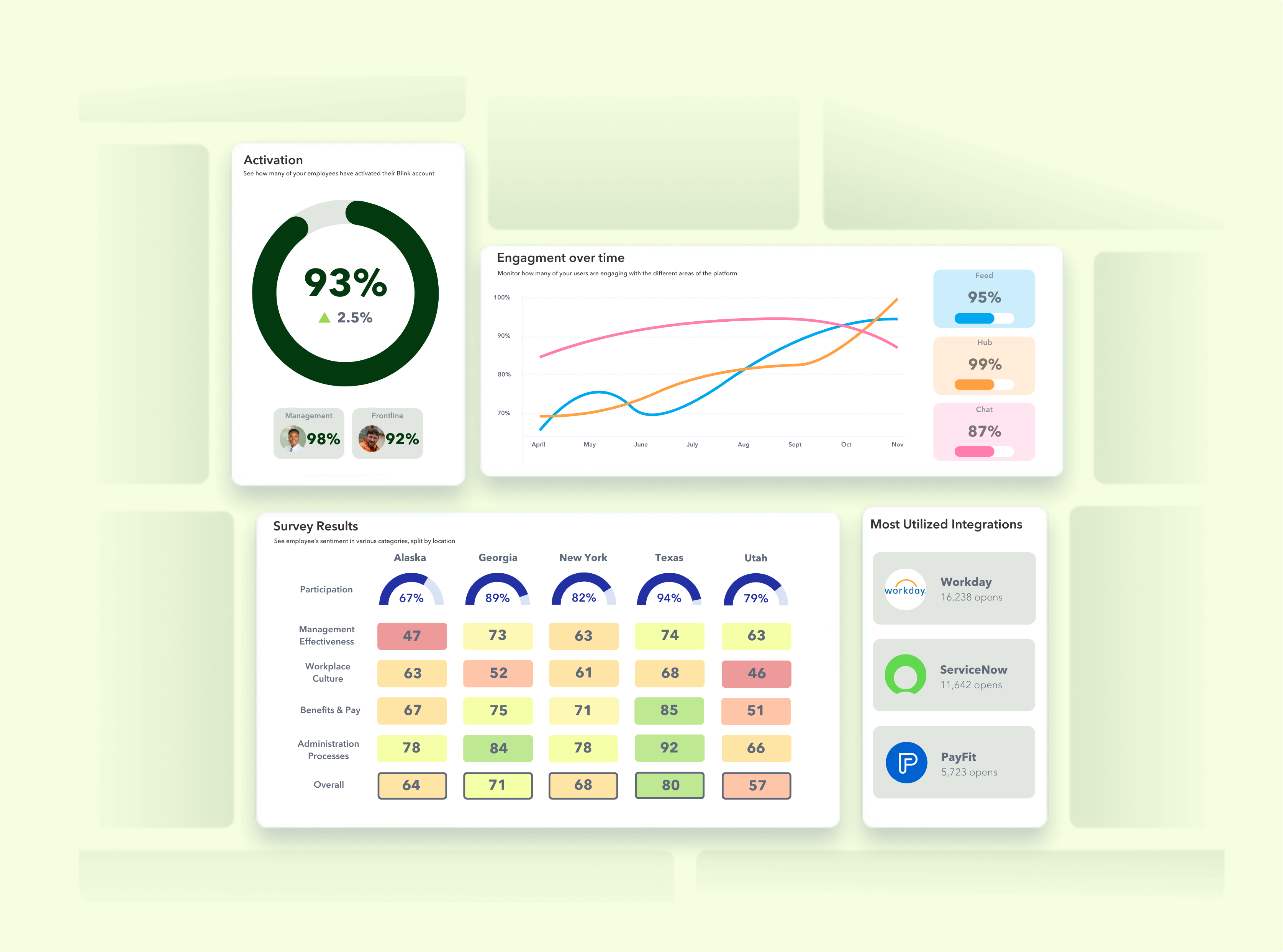 15 Best Employee Experience Software Platforms for 2026 | Blink