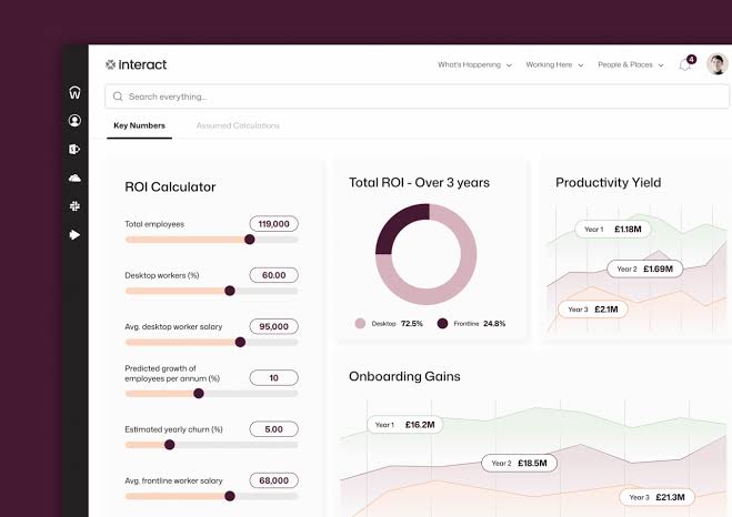 Intranet analytics for real impact | Interact