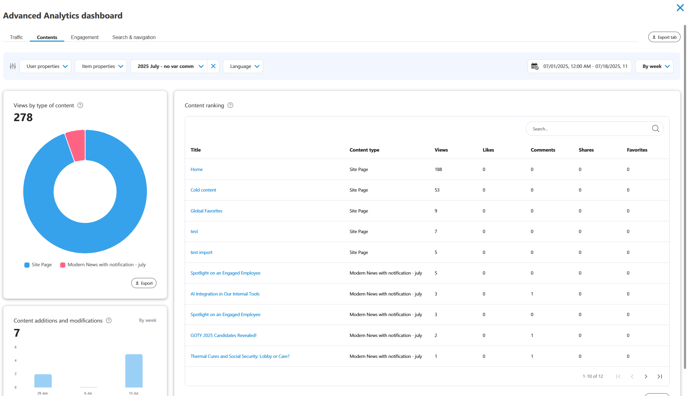 Advanced Analytics - Measure your intranet – Help Center - Powell Software
