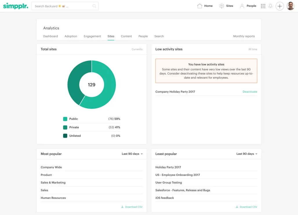 Features that Matter: Intranet Analytics | Simpplr