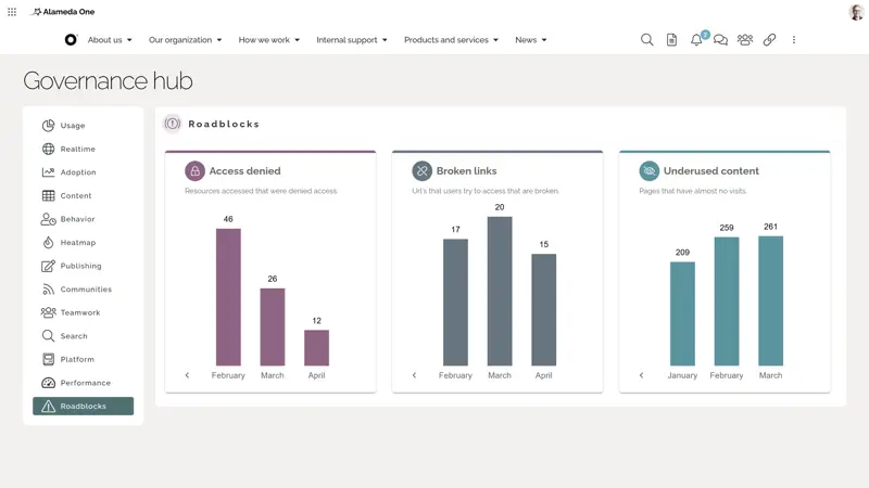 Intranet Analytics Tools and Best Practices | Omnia - Omnia